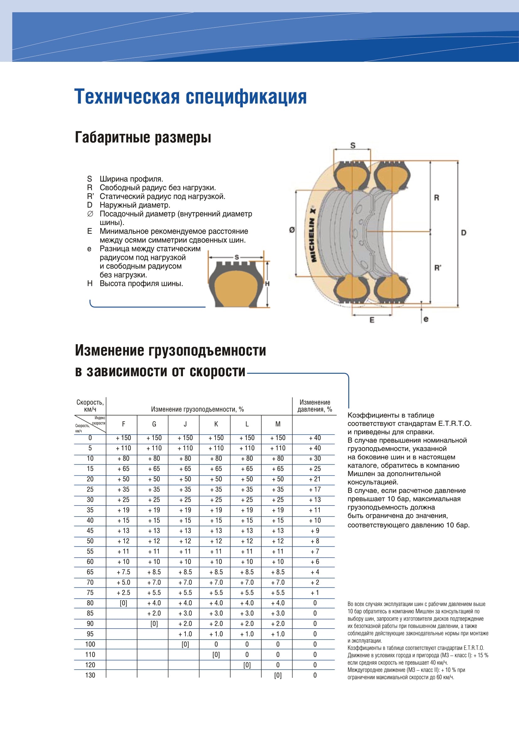 Грузовая шина Michelin XZL14.00R20